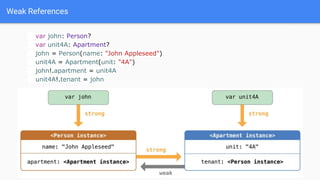 Weak References
var john: Person?
var unit4A: Apartment?
john = Person(name: "John Appleseed")
unit4A = Apartment(unit: "4A")
john!.apartment = unit4A
unit4A!.tenant = john
 