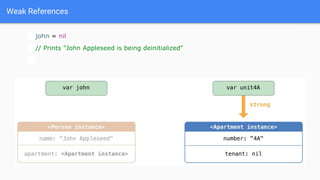 Weak References
john = nil
// Prints "John Appleseed is being deinitialized"
 
