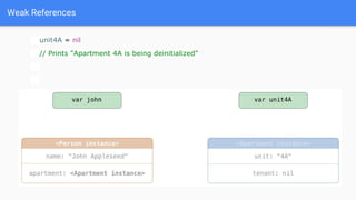 Weak References
unit4A = nil
// Prints "Apartment 4A is being deinitialized"
 