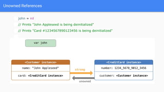 Unowned References
john = nil
// Prints "John Appleseed is being deinitialized"
// Prints "Card #1234567890123456 is being deinitialized"
 
