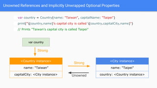 Unowned References and Implicitly Unwrapped Optional Properties
var country = Country(name: "Taiwan", capitalName: "Taipei")
print("(country.name)'s capital city is called (country.capitalCity.name)")
// Prints "Taiwan's capital city is called Taipei"
<Country instance>
name: “Taiwan”
capitalCity: <City instance>
<City instance>
name: “Taipei”
country: <Country instance>
Strong
Unowned
var country
Strong
 