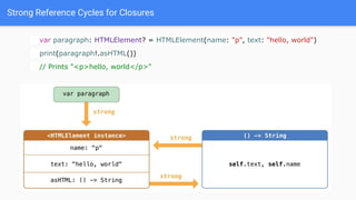 Strong Reference Cycles for Closures
var paragraph: HTMLElement? = HTMLElement(name: "p", text: "hello, world")
print(paragraph!.asHTML())
// Prints "<p>hello, world</p>"
 