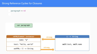 Strong Reference Cycles for Closures
paragraph = nil
 