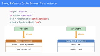 Strong Reference Cycles Between Class Instances
var john: Person?
var unit4A: Apartment?
john = Person(name: "John Appleseed")
unit4A = Apartment(unit: "4A")
 