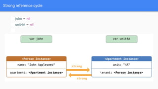 Strong reference cycle
john = nil
unit4A = nil
 