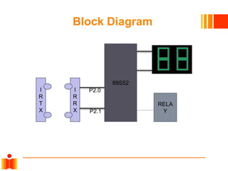 Block Diagram
I
R
T
X
I
R
R
X
89S52
RELA
Y
pP2.0
P2.1
 