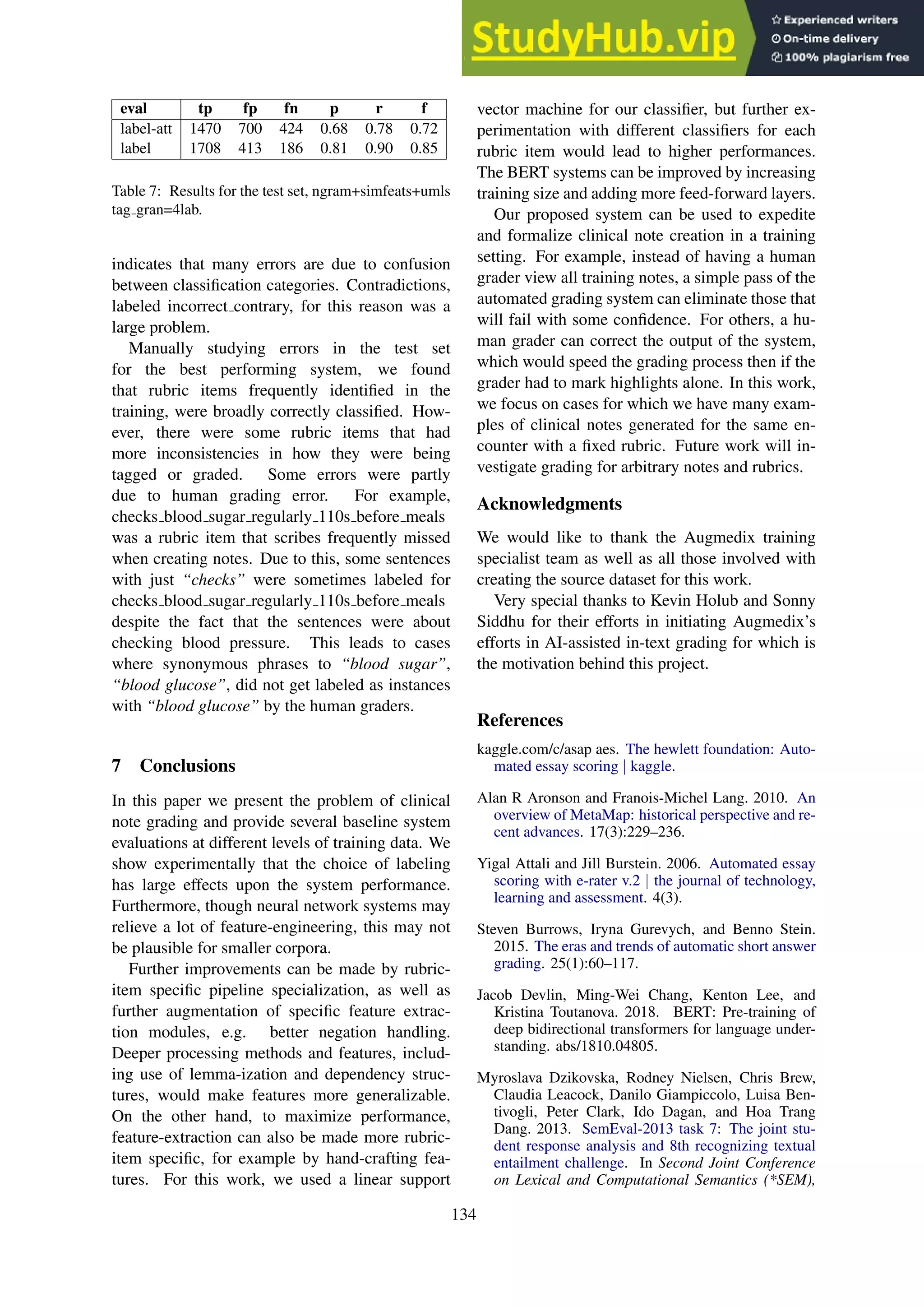 Automatic Rubric-Based Content Grading For Clinical Notes | PDF