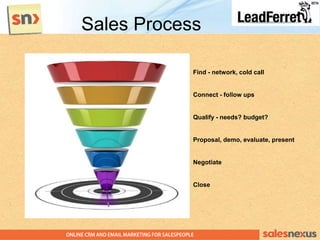 Sales Process
Find - network, cold call
Connect - follow ups
Qualify - needs? budget?
Proposal, demo, evaluate, present
Negotiate
Close
 