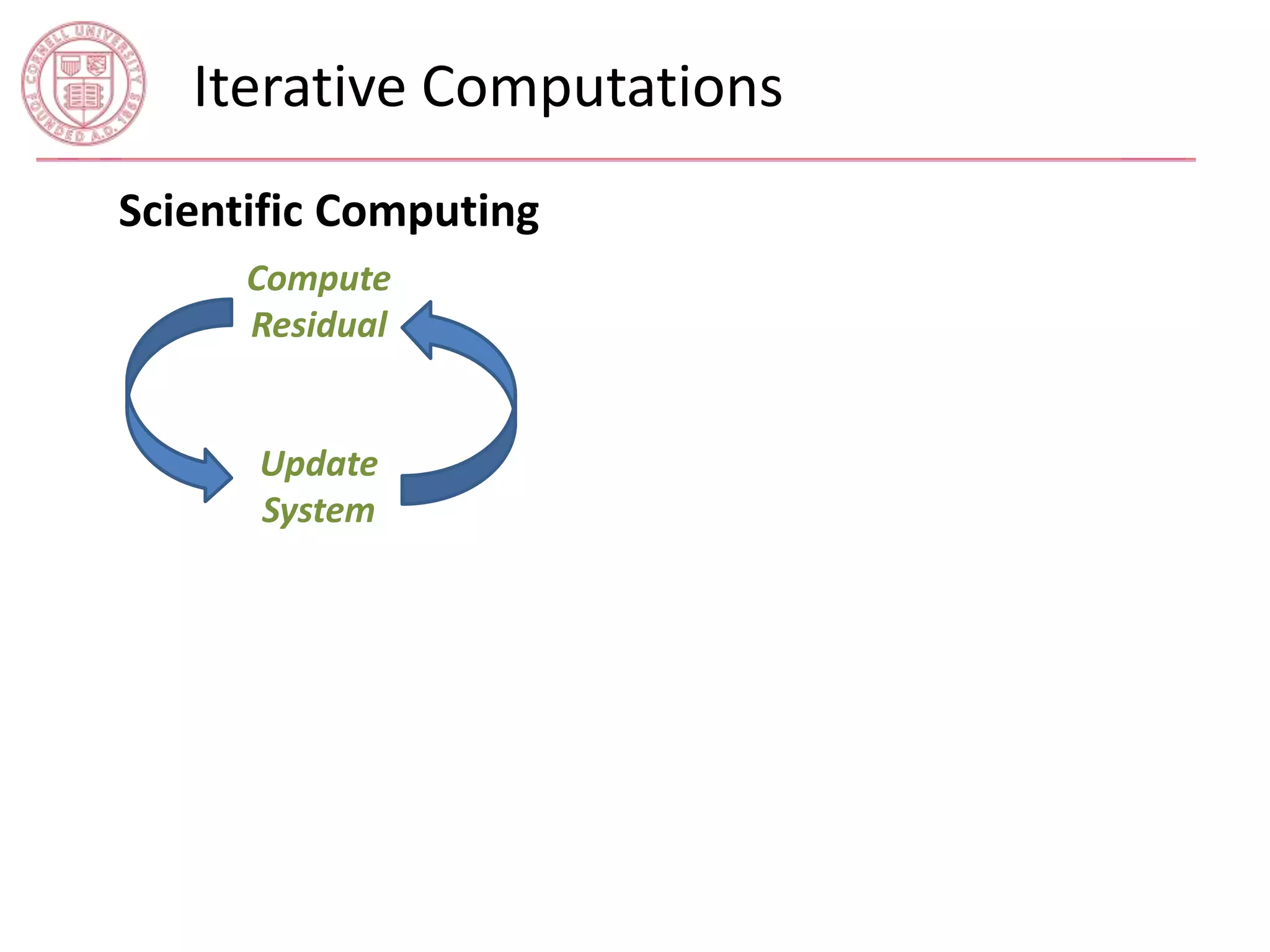 Iterative Computations 
Scientific Computing 
Compute 
Residual 
Update 
System 
 