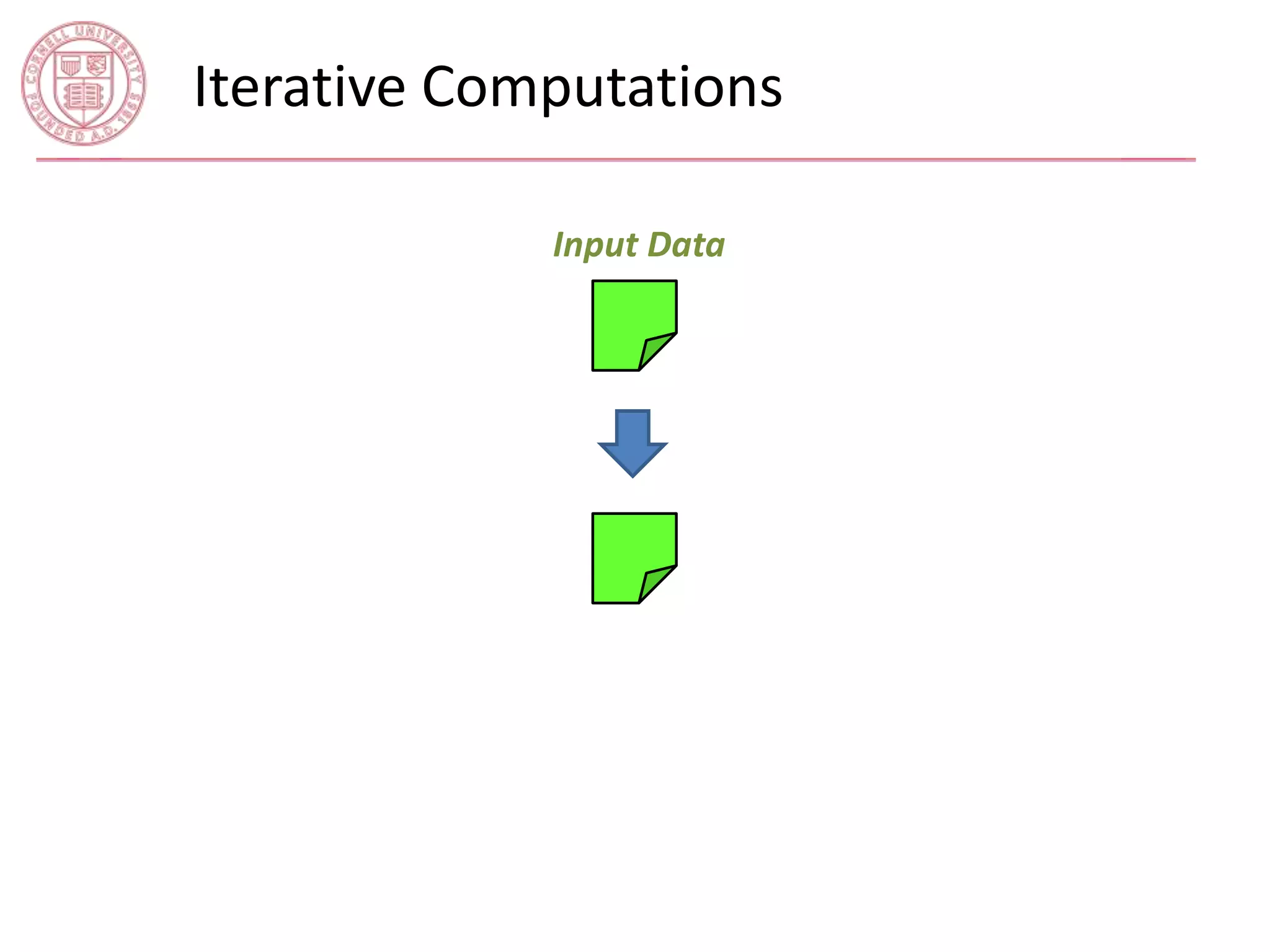 Iterative Computations 
Input Data 
 