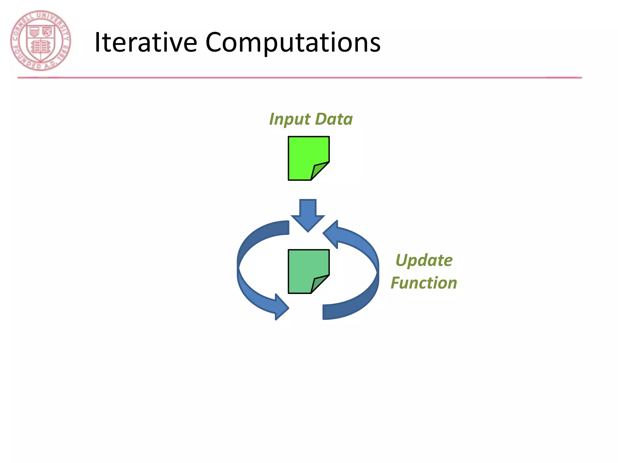 Iterative Computations 
Update 
Function 
Input Data 
 
