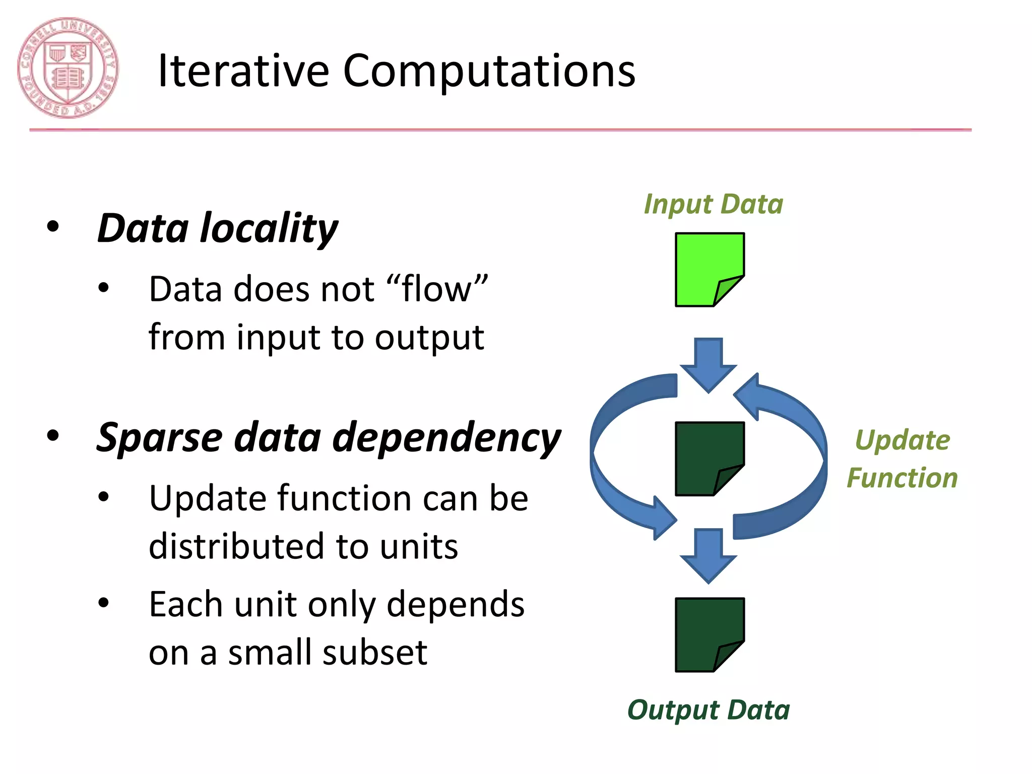 Iterative Computations 
Update 
Function 
Input Data 
Output Data 
• Data locality 
• Data does not “flow” 
from input to output 
• Sparse data dependency 
• Update function can be 
distributed to units 
• Each unit only depends 
on a small subset 
 