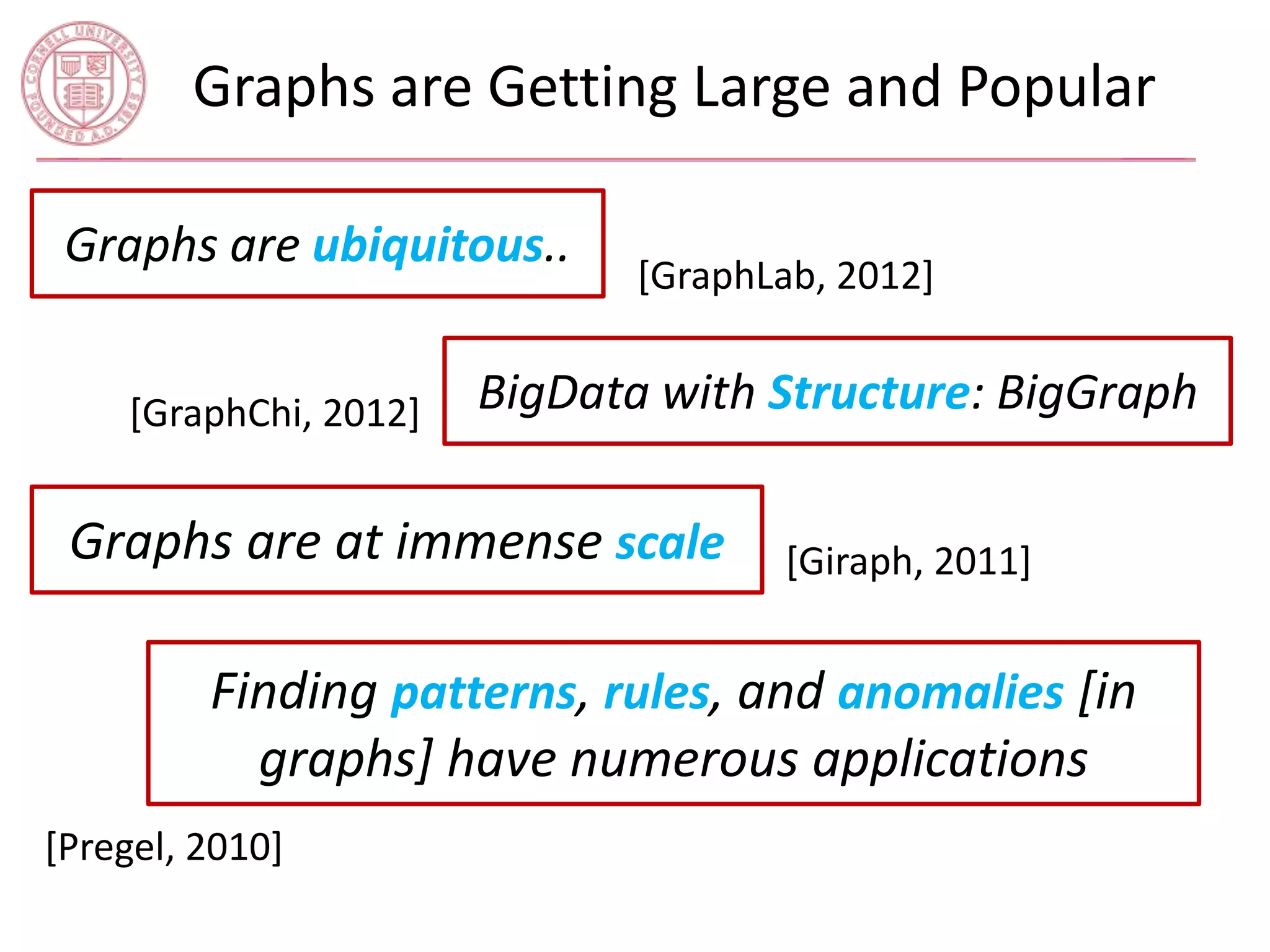 Graphs are Getting Large and Popular 
Graphs are ubiquitous.. 
[GraphLab, 2012] 
BigData with Structure: BigGraph 
[GraphChi, 2012] 
Graphs are at immense scale 
[Giraph, 2011] 
Finding patterns, rules, and anomalies [in 
graphs] have numerous applications 
[Pregel, 2010] 
 