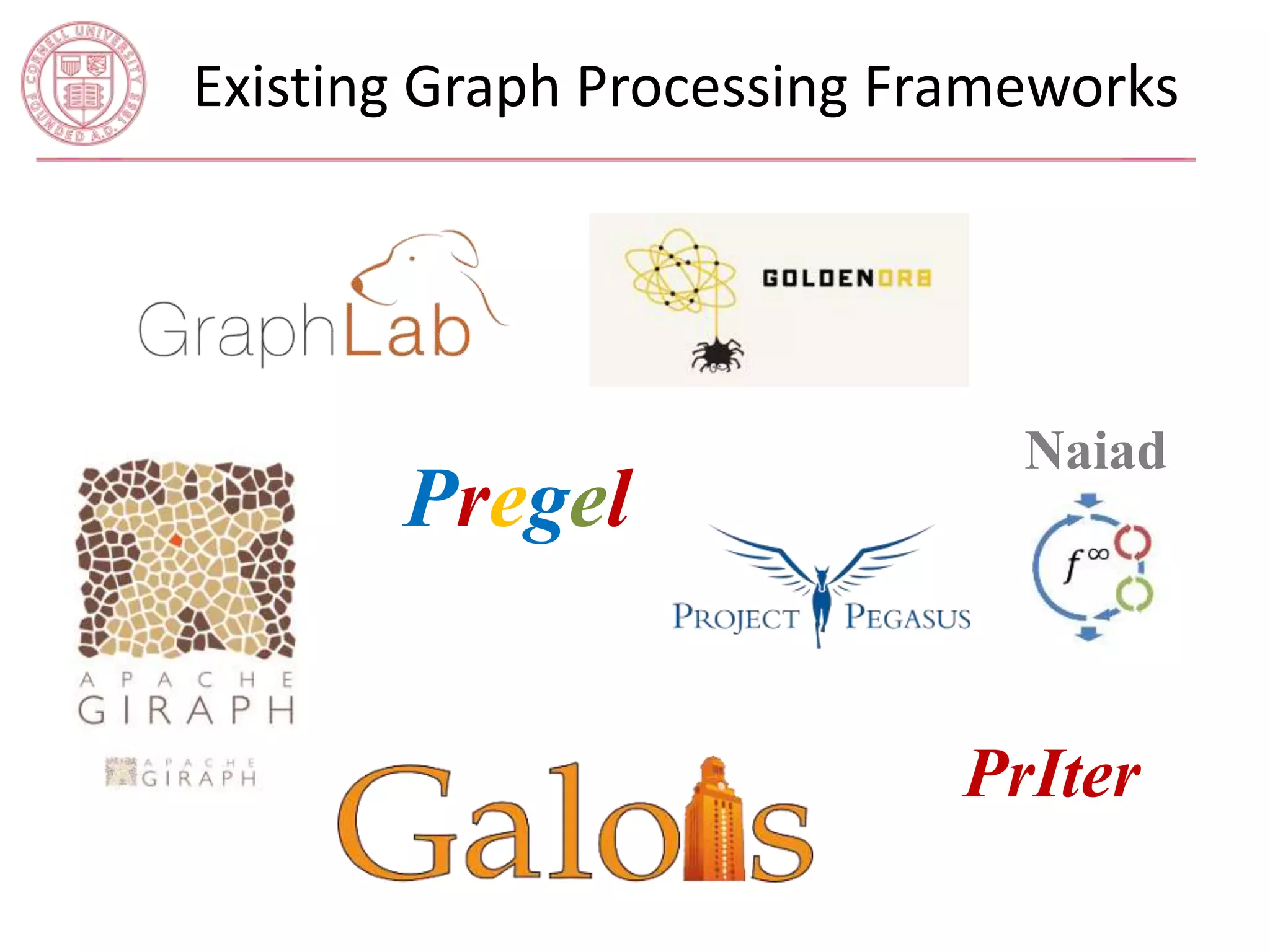 Existing Graph Processing Frameworks 
PrIter 
Pregel 
Naiad 
 