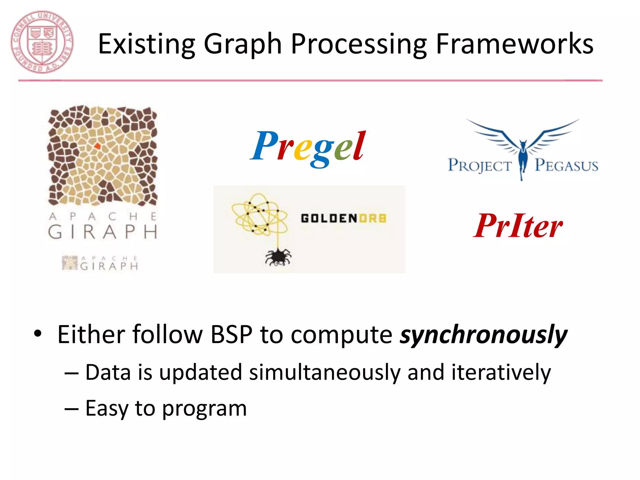 Existing Graph Processing Frameworks 
PrIter 
Pregel 
• Either follow BSP to compute synchronously 
– Data is updated simultaneously and iteratively 
– Easy to program 
 