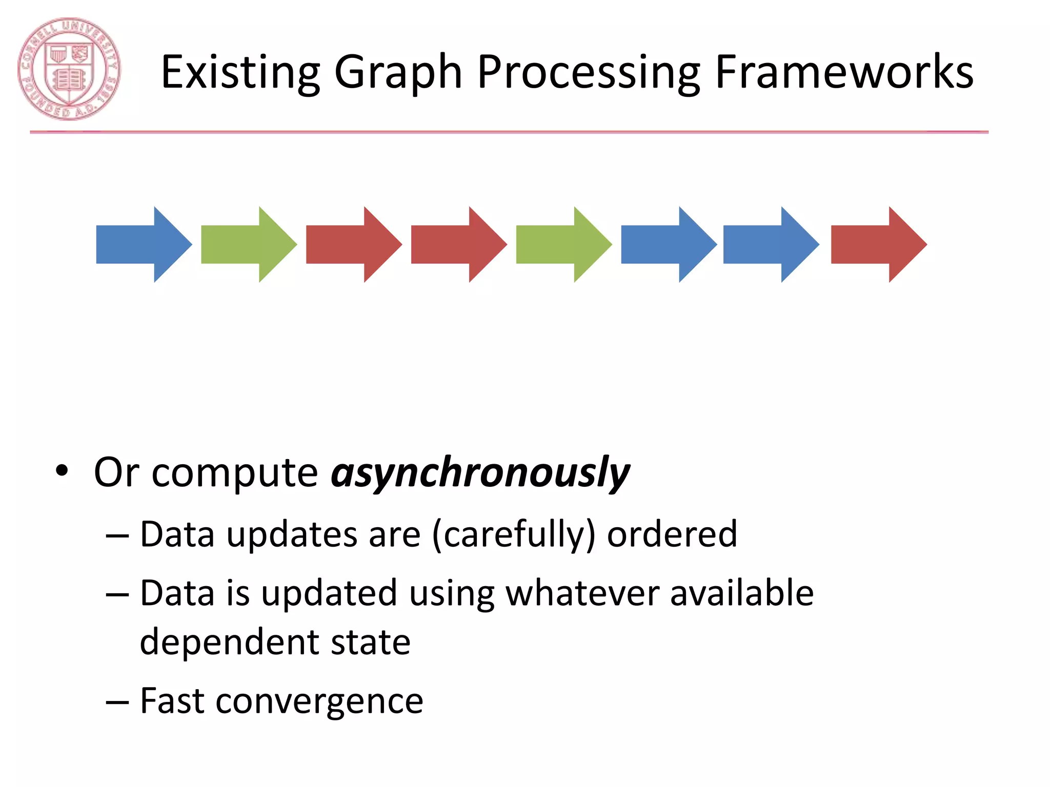 Existing Graph Processing Frameworks 
• Or compute asynchronously 
– Data updates are (carefully) ordered 
– Data is updated using whatever available 
dependent state 
– Fast convergence 
 
