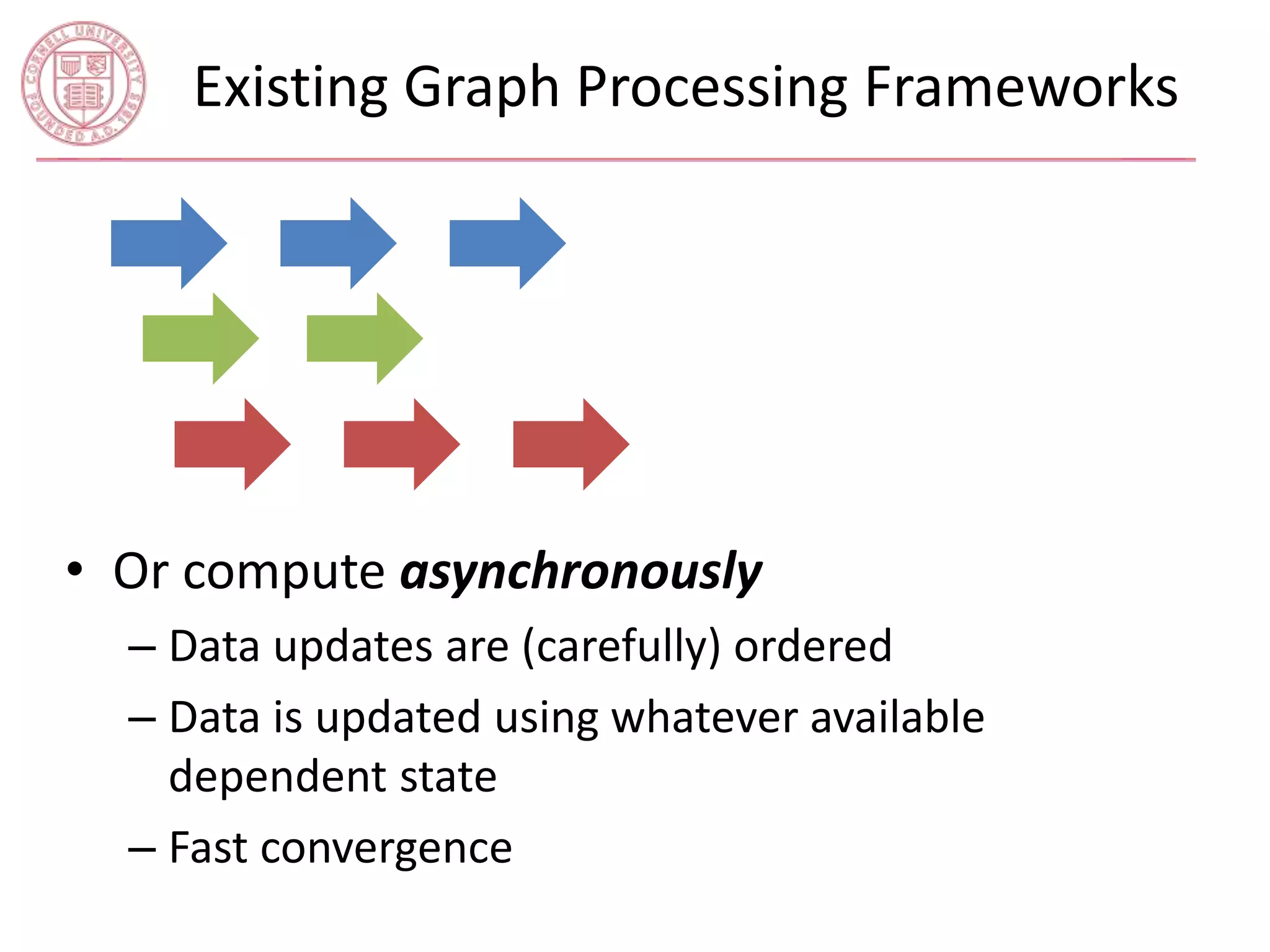 Existing Graph Processing Frameworks 
• Or compute asynchronously 
– Data updates are (carefully) ordered 
– Data is updated using whatever available 
dependent state 
– Fast convergence 
 