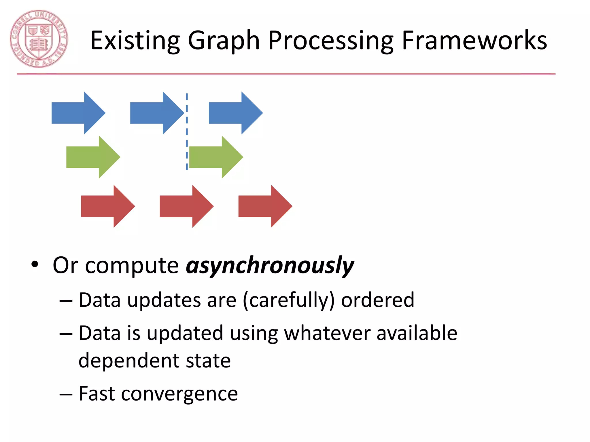 Existing Graph Processing Frameworks 
• Or compute asynchronously 
– Data updates are (carefully) ordered 
– Data is updated using whatever available 
dependent state 
– Fast convergence 
 