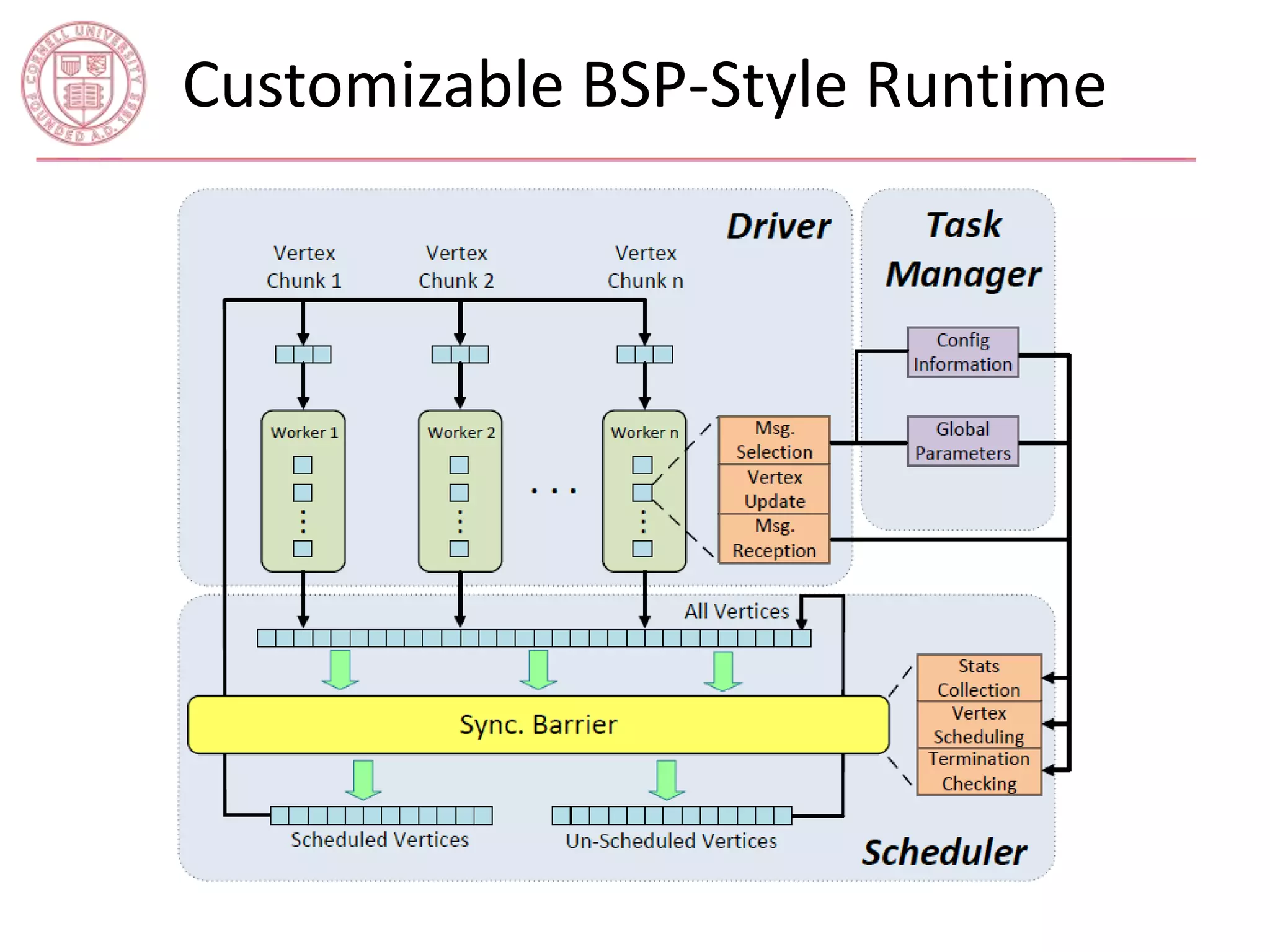 Customizable BSP-Style Runtime 
 