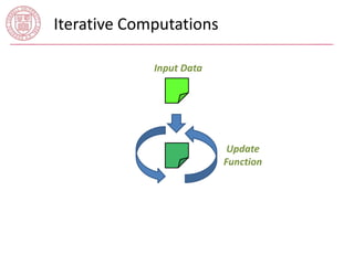 Iterative Computations 
Update 
Function 
Input Data 
 