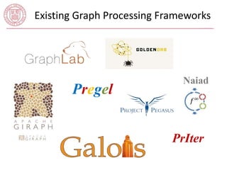Existing Graph Processing Frameworks 
PrIter 
Pregel 
Naiad 
 