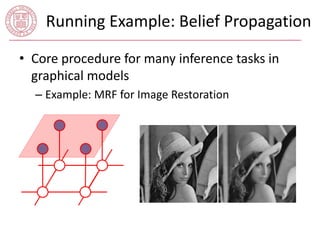 Running Example: Belief Propagation 
• Core procedure for many inference tasks in 
graphical models 
– Example: MRF for Image Restoration 
 