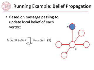 Running Example: Belief Propagation 
• Based on message passing to 
update local belief of each 
vertex: 푣 
푢 
푏푢 푥푢 ∝ 휙푢(푥푢) 
푒푤,푢∈퐸 
푚푤→푢(푥푢) (1) 
 