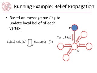Running Example: Belief Propagation 
• Based on message passing to 
update local belief of each 
vertex: 푣 
푚푣→푢 (푥푢) 
푢 
푏푢 푥푢 ∝ 휙푢(푥푢) 
푒푤,푢∈퐸 
푚푤→푢(푥푢) (1) 
 