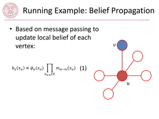 Running Example: Belief Propagation 
• Based on message passing to 
update local belief of each 
vertex: 푣 
푢 
푏푢 푥푢 ∝ 휙푢(푥푢) 
푒푤,푢∈퐸 
푚푤→푢(푥푢) (1) 
 