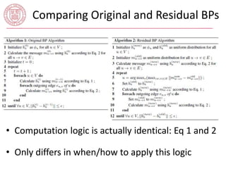 Comparing Original and Residual BPs 
• Computation logic is actually identical: Eq 1 and 2 
• Only differs in when/how to apply this logic 
 