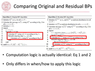 Comparing Original and Residual BPs 
• Computation logic is actually identical: Eq 1 and 2 
• Only differs in when/how to apply this logic 
 