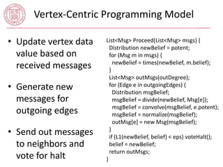 Vertex-Centric Programming Model 
• Update vertex data 
value based on 
received messages 
• Generate new 
messages for 
outgoing edges 
• Send out messages 
to neighbors and 
vote for halt 
List<Msg> Proceed(List<Msg> msgs) { 
Distribution newBelief = potent; 
for (Msg m in msgs) { 
newBelief = times(newBelief, m.belief); 
} 
List<Msg> outMsgs(outDegree); 
for (Edge e in outgoingEdges) { 
Distribution msgBelief; 
msgBelief = divide(newBelief, Msg[e]); 
msgBelief = convolve(msgBelief, e.potent); 
msgBelief = normalize(msgBelief); 
outMsg[e] = new Msg(msgBelief); 
} 
if (L1(newBelief, belief) < eps) voteHalt(); 
belief = newBelief; 
return outMsgs; 
} 
 