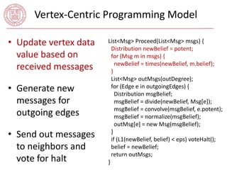 Vertex-Centric Programming Model 
• Update vertex data 
value based on 
received messages 
• Generate new 
messages for 
outgoing edges 
• Send out messages 
to neighbors and 
vote for halt 
List<Msg> Proceed(List<Msg> msgs) { 
Distribution newBelief = potent; 
for (Msg m in msgs) { 
newBelief = times(newBelief, m.belief); 
} 
List<Msg> outMsgs(outDegree); 
for (Edge e in outgoingEdges) { 
Distribution msgBelief; 
msgBelief = divide(newBelief, Msg[e]); 
msgBelief = convolve(msgBelief, e.potent); 
msgBelief = normalize(msgBelief); 
outMsg[e] = new Msg(msgBelief); 
} 
if (L1(newBelief, belief) < eps) voteHalt(); 
belief = newBelief; 
return outMsgs; 
} 
 