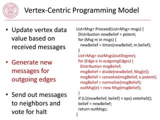 Vertex-Centric Programming Model 
• Update vertex data 
value based on 
received messages 
• Generate new 
messages for 
outgoing edges 
• Send out messages 
to neighbors and 
vote for halt 
List<Msg> Proceed(List<Msg> msgs) { 
Distribution newBelief = potent; 
for (Msg m in msgs) { 
newBelief = times(newBelief, m.belief); 
} 
List<Msg> outMsgs(outDegree); 
for (Edge e in outgoingEdges) { 
Distribution msgBelief; 
msgBelief = divide(newBelief, Msg[e]); 
msgBelief = convolve(msgBelief, e.potent); 
msgBelief = normalize(msgBelief); 
outMsg[e] = new Msg(msgBelief); 
} 
if (L1(newBelief, belief) < eps) voteHalt(); 
belief = newBelief; 
return outMsgs; 
} 
 