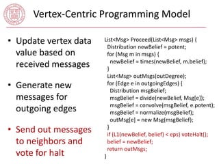 Vertex-Centric Programming Model 
• Update vertex data 
value based on 
received messages 
• Generate new 
messages for 
outgoing edges 
• Send out messages 
to neighbors and 
vote for halt 
List<Msg> Proceed(List<Msg> msgs) { 
Distribution newBelief = potent; 
for (Msg m in msgs) { 
newBelief = times(newBelief, m.belief); 
} 
List<Msg> outMsgs(outDegree); 
for (Edge e in outgoingEdges) { 
Distribution msgBelief; 
msgBelief = divide(newBelief, Msg[e]); 
msgBelief = convolve(msgBelief, e.potent); 
msgBelief = normalize(msgBelief); 
outMsg[e] = new Msg(msgBelief); 
} 
if (L1(newBelief, belief) < eps) voteHalt(); 
belief = newBelief; 
return outMsgs; 
} 
 