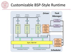 Customizable BSP-Style Runtime 
 