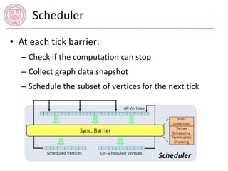 Scheduler 
• At each tick barrier: 
– Check if the computation can stop 
– Collect graph data snapshot 
– Schedule the subset of vertices for the next tick 
 