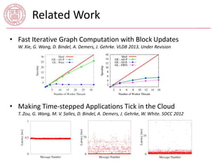 Related Work 
• Fast Iterative Graph Computation with Block Updates 
W. Xie, G. Wang, D. Bindel, A. Demers, J. Gehrke. VLDB 2013, Under Revision 
• Making Time-stepped Applications Tick in the Cloud 
T. Zou, G. Wang, M. V. Salles, D. Bindel, A. Demers, J. Gehrke, W. White. SOCC 2012 
 