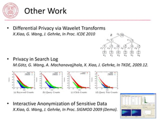 Other Work 
• Differential Privacy via Wavelet Transforms 
X.Xiao, G. Wang, J. Gehrke, In Proc. ICDE 2010 
• Privacy in Search Log 
M.Götz, G. Wang, A. Machanavajjhala, X. Xiao, J. Gehrke, In TKDE, 2009.12. 
• Interactive Anonymization of Sensitive Data 
X.Xiao, G. Wang, J. Gehrke, In Proc. SIGMOD 2009 (Demo). 
 