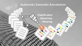 Organisational knowledge can be stored and used for consistent and automatic semantic annotation