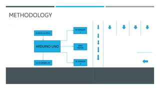 AUTOMATIC SMART CAR PARKING SYSTEM.pptx