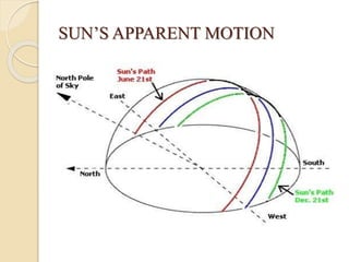 Automatic solar tracking system using interfacing ic and geared motor ...