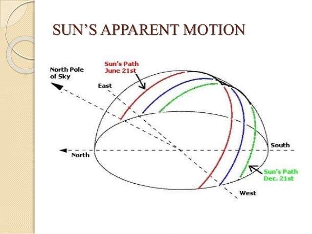 Automatic solar tracking system using interfacing ic and 