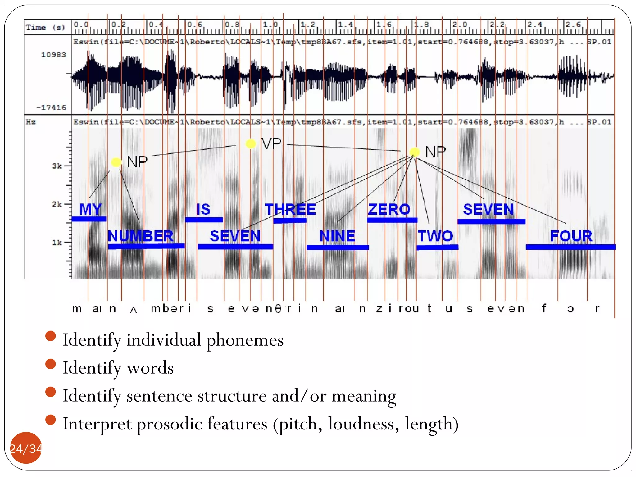  Identify individual phonemes
 Identify words
 Identify sentence structure and/or meaning
 Interpret prosodic features (pitch, loudness, length)
24/34

 
