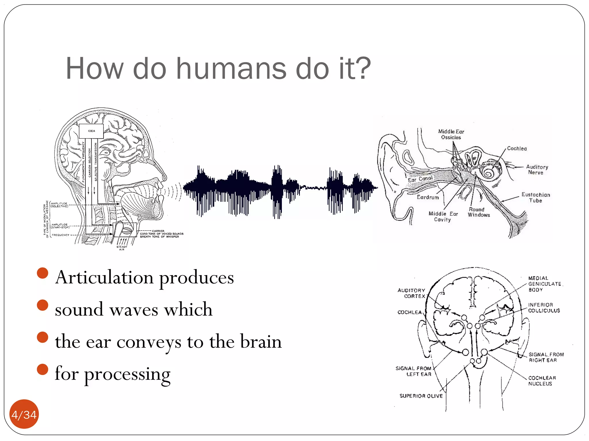 How do humans do it?

Articulation produces
sound waves which
the ear conveys to the brain
for processing
4/34

 
