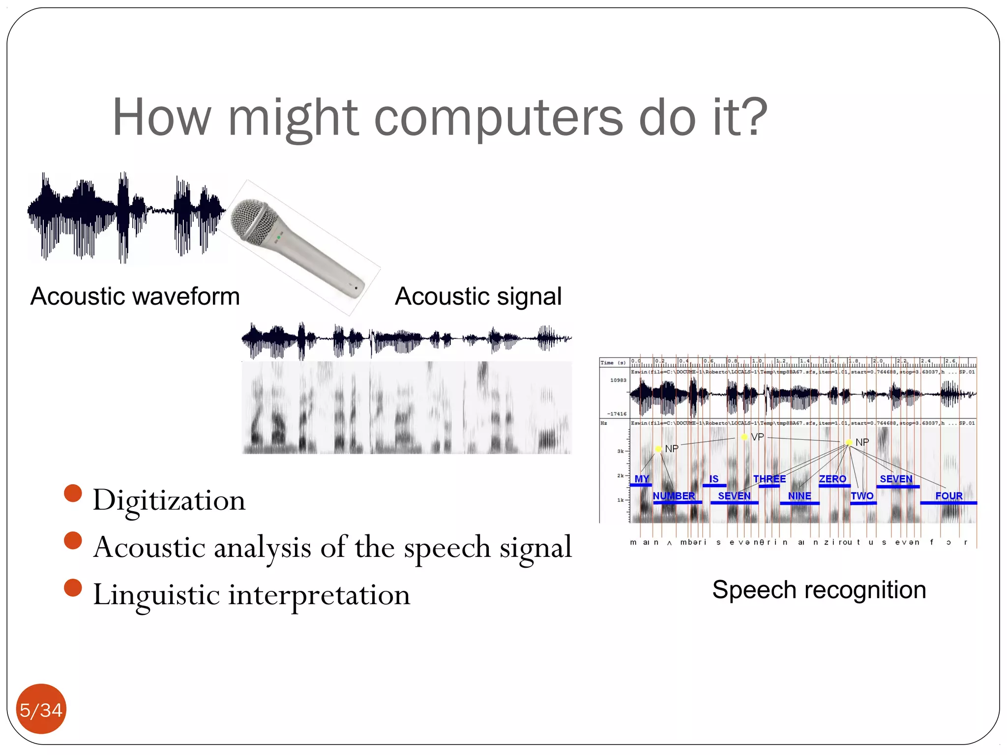 How might computers do it?
Acoustic waveform

Acoustic signal

Digitization
Acoustic analysis of the speech signal
Linguistic interpretation

5/34

Speech recognition

 