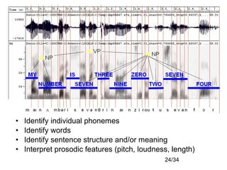 24/34
• Identify individual phonemes
• Identify words
• Identify sentence structure and/or meaning
• Interpret prosodic features (pitch, loudness, length)
 