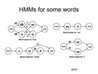 28/34
HMMs for some words
 