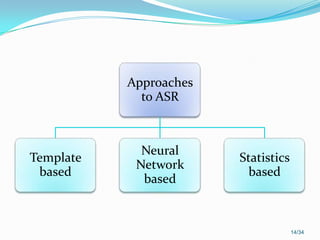 14/34
Approaches
to ASR
Template
based
Neural
Network
based
Statistics
based
 