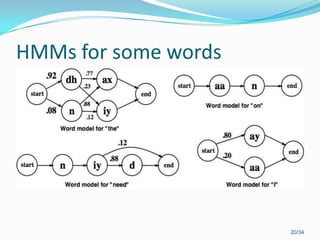 HMMs for some words
20/34
 